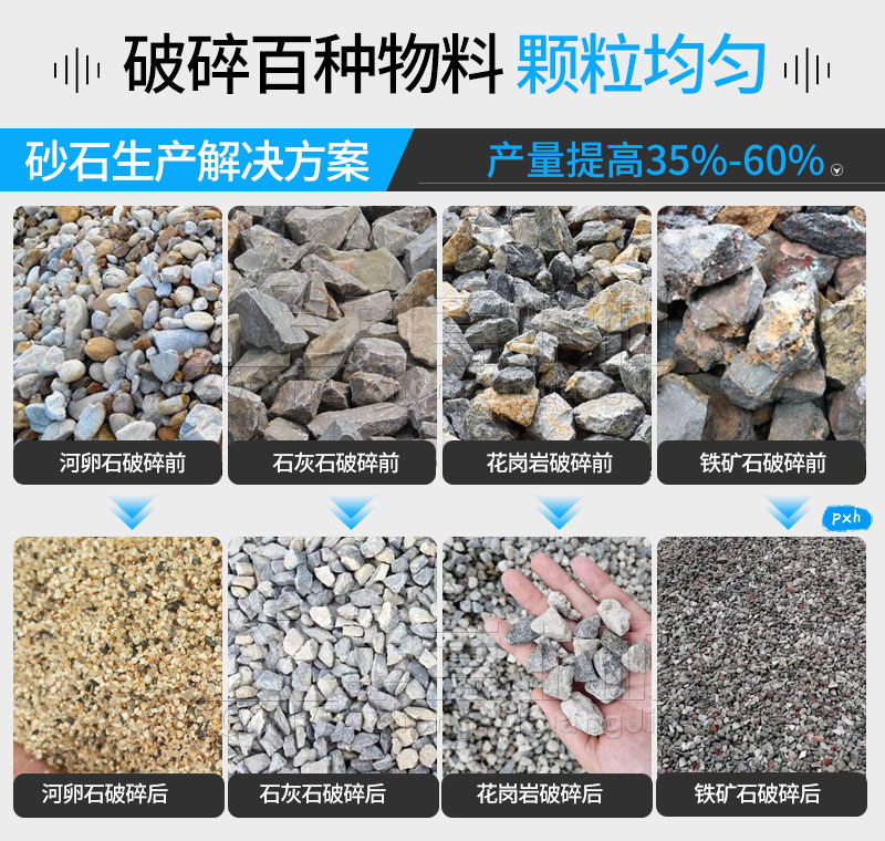 移動破碎機(jī)應(yīng)用物料